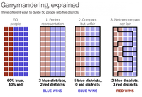 gerrymandering.png